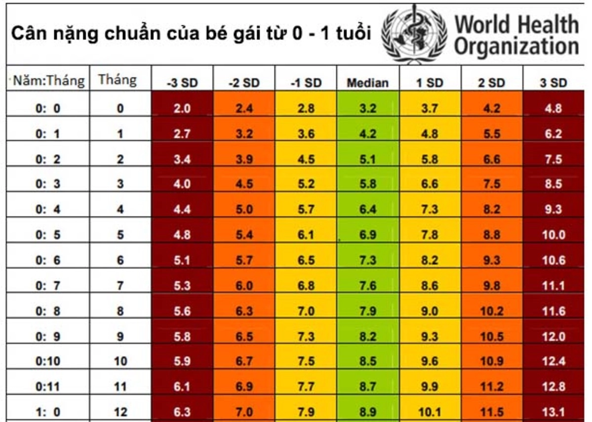 Bảng khuyến nghị độ cứng nệm Kim Cương theo cân nặng