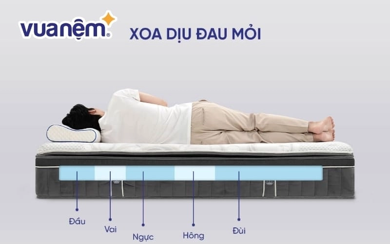 tư vấn chọn nệm Dunlopillo theo dáng người