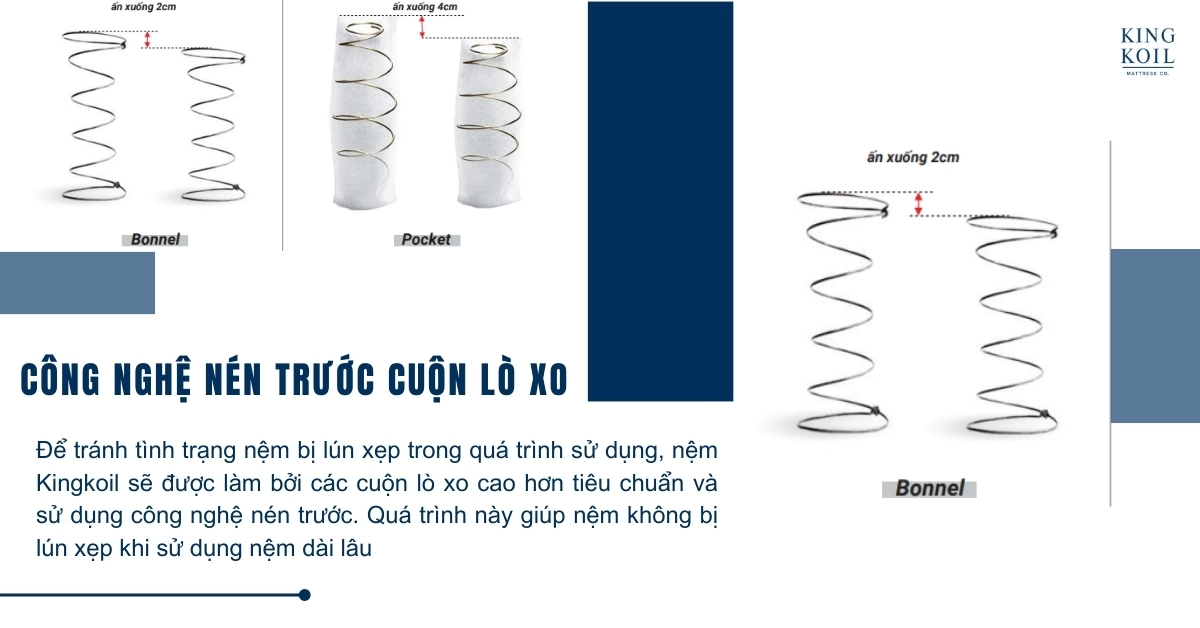 ví dụ xẹp lún cạnh nệm lò xo túi